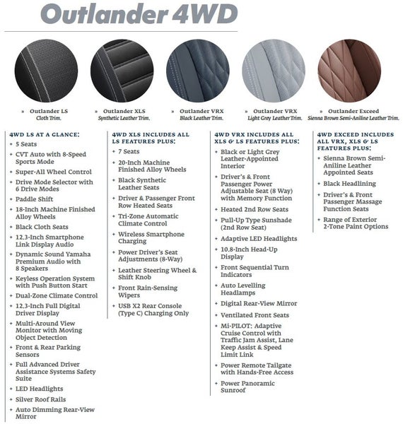 2026 Mitsubishi Outlander Exceed AWD - 5/10 Yea... image 3