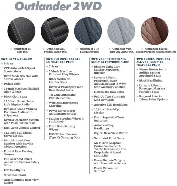 2026 Mitsubishi Outlander LS 2WD - 5/10 Year Wa... image 3