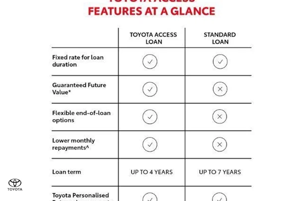 2023 Toyota Prado GXL image 2