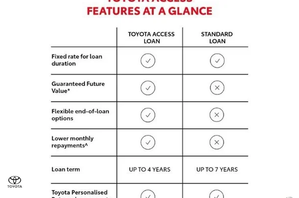 2022 Toyota Prado GXL image 3