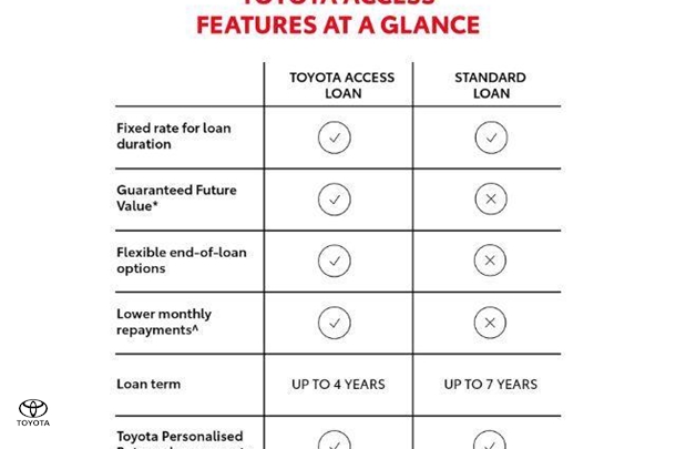 2022 Toyota Corolla Hatch Hybrid ZR image 2